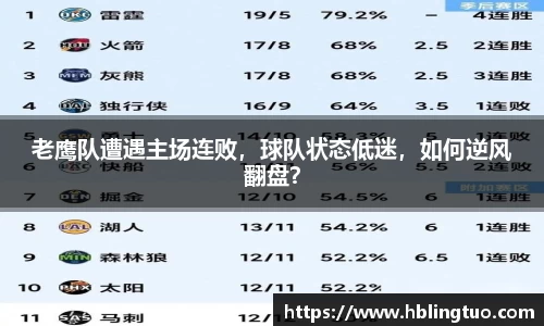 老鹰队遭遇主场连败，球队状态低迷，如何逆风翻盘？