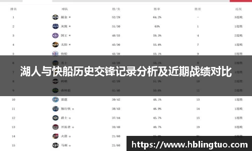 湖人与快船历史交锋记录分析及近期战绩对比