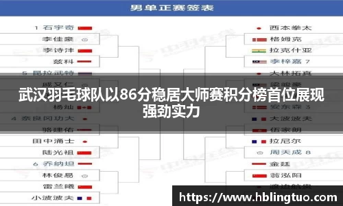 武汉羽毛球队以86分稳居大师赛积分榜首位展现强劲实力