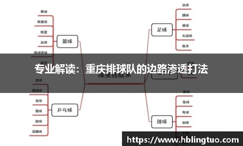 专业解读：重庆排球队的边路渗透打法