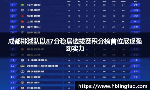 成都排球队以87分稳居选拔赛积分榜首位展现强劲实力
